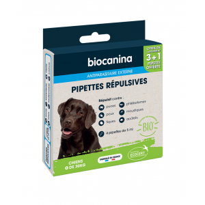 Biocanina Pipettes...